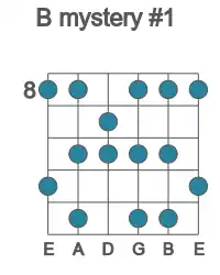 Guitar scale for B mystery #1 in position 8